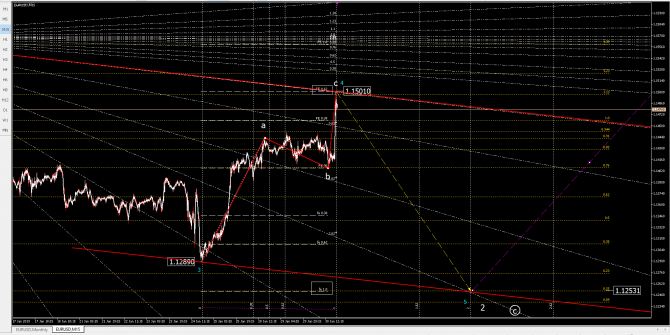 eurusd eurusd