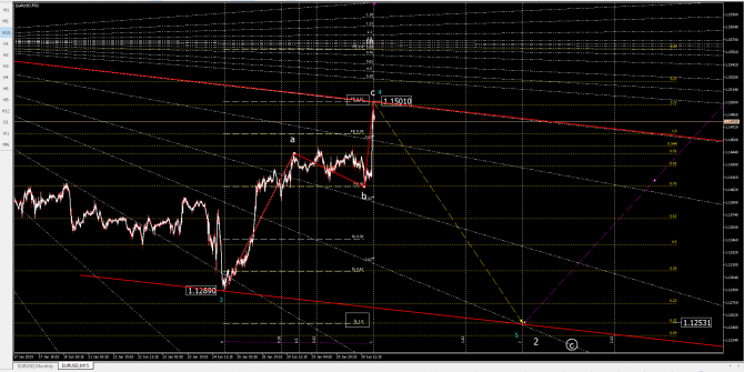 eurusd