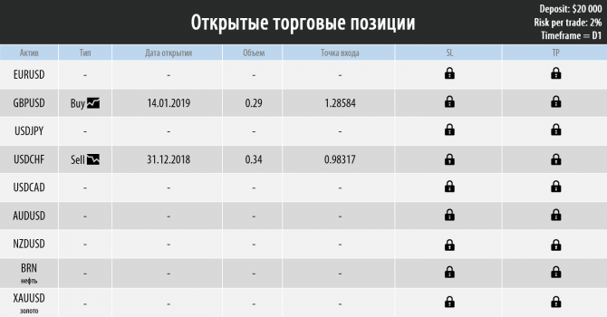 Торговый план на неделю 14 – 18.01.2019 Торговый план на неделю 14 – 18.01.2019