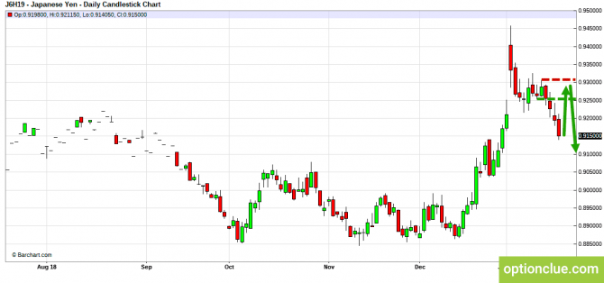 Еженедельный обзор рынка на 21 — 25 января (GBPUSD, USDJPY, AUDUSD, NZDUSD) Еженедельный обзор рынка на 21 — 25 января (GBPUSD, USDJPY, AUDUSD, NZDUSD)