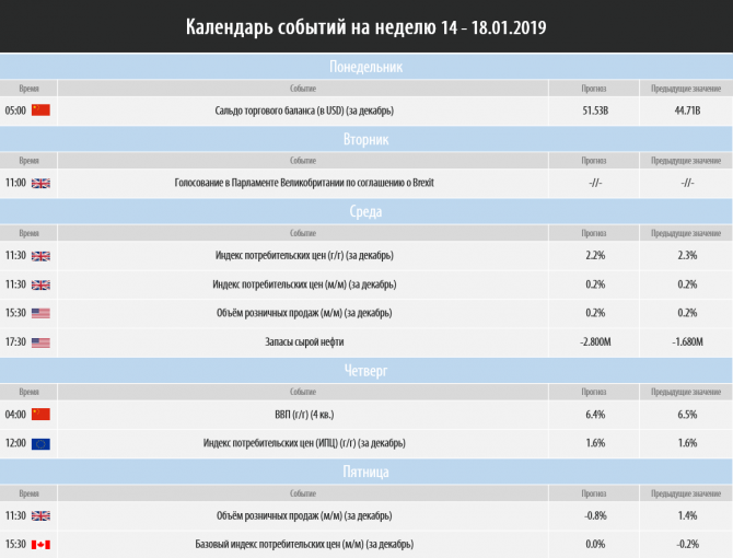 Торговый план на неделю 14 – 18.01.2019 Торговый план на неделю 14 – 18.01.2019