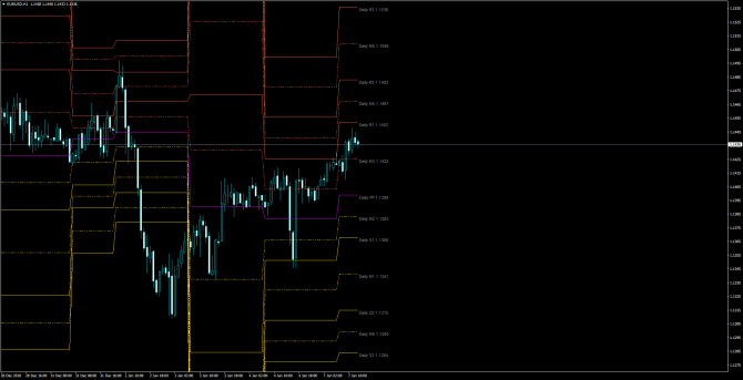       EUR/USD 07 