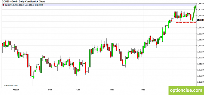 Еженедельный обзор рынка на 21 — 25 января (ESH18, XAUUSD, XAGUSD) Еженедельный обзор рынка на 21 — 25 января (ESH18, XAUUSD, XAGUSD)