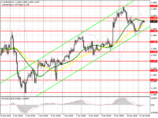 EUR/USD: план на европейскую сессию 11 января. Председатель ФРС не будет торопиться с повышением ставок в этом году EUR/USD: план на европейскую сессию 11 января. Председатель ФРС не будет торопиться с повышением ставок в этом году