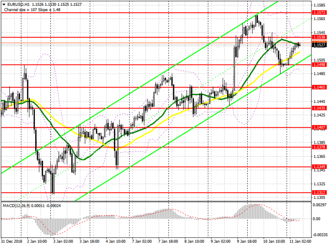 EUR/USD:     11 .           