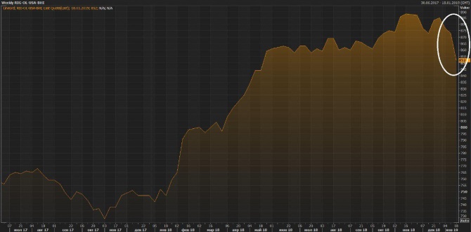 Нефть WTI вернется к за баррель Нефть WTI вернется к за баррель