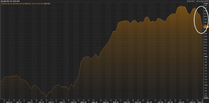  WTI     