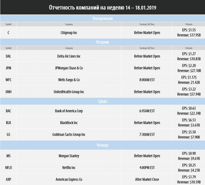 Торговый план на неделю 14 – 18.01.2019 Торговый план на неделю 14 – 18.01.2019