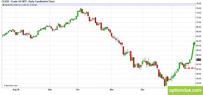 Еженедельный обзор рынка на 21 — 25 января (CLH18, USDCAD, USDRUB) Еженедельный обзор рынка на 21 — 25 января (CLH18, USDCAD, USDRUB)