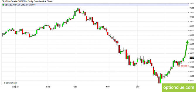     21  25  (CLH18, USDCAD, USDRUB)