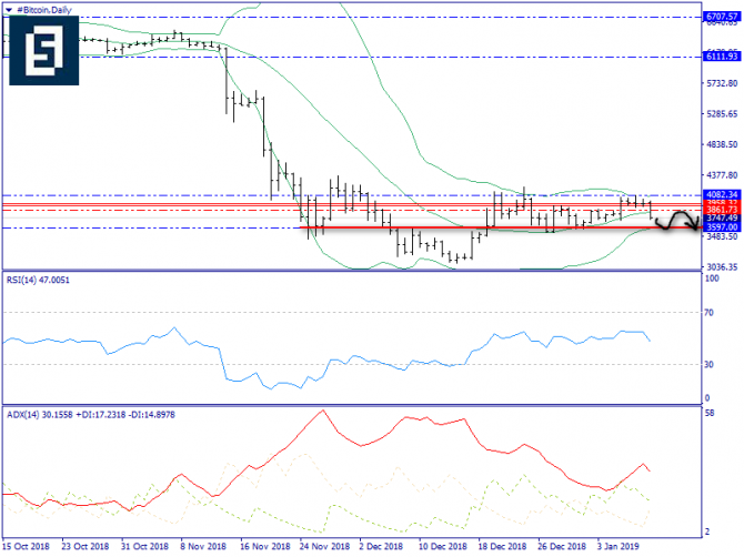    BTC/USD      -  "