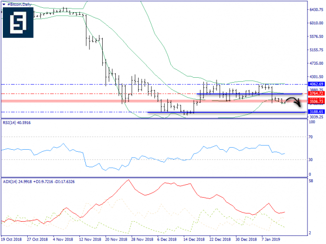    BTC/USD      -  "