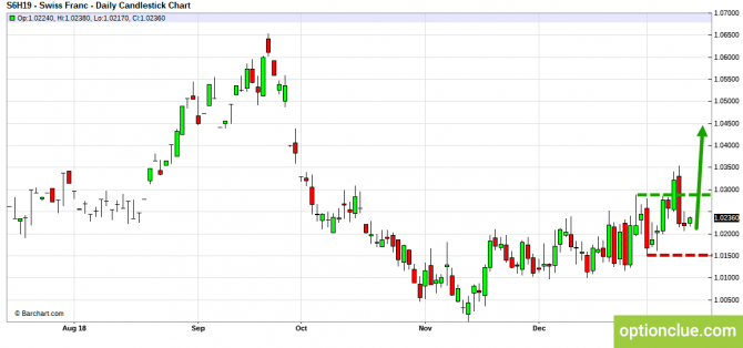 Еженедельный обзор рынка на 14 — 18 января (DXY, EURUSD, USDCHF) Еженедельный обзор рынка на 14 — 18 января (DXY, EURUSD, USDCHF)