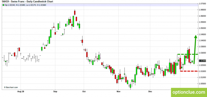     14  18  (DXY, EURUSD, USDCHF)