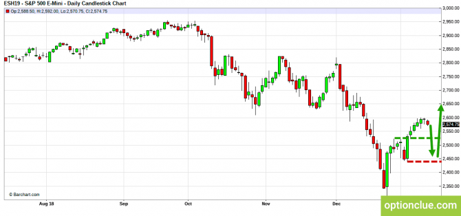 Еженедельный обзор рынка на 14 — 18 января (ESH18, XAUUSD, XAGUSD) Еженедельный обзор рынка на 14 — 18 января (ESH18, XAUUSD, XAGUSD)
