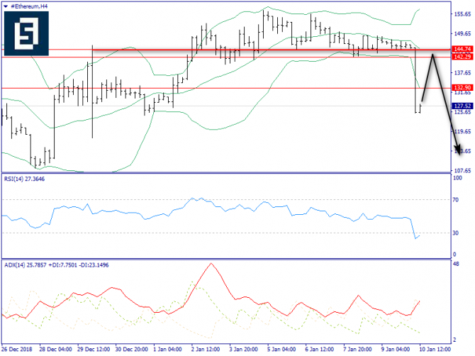    Ethereum      -  "