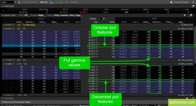 Греки как основные свойства биржевых опционов
