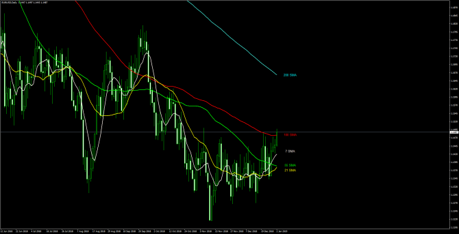       EUR/USD 02 