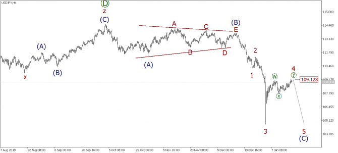   EURUSD, GBPUSD, USDJPY  17  2019 