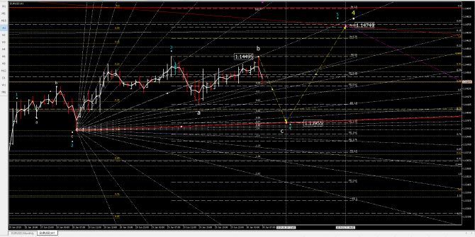 eurusd eurusd