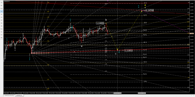 eurusd