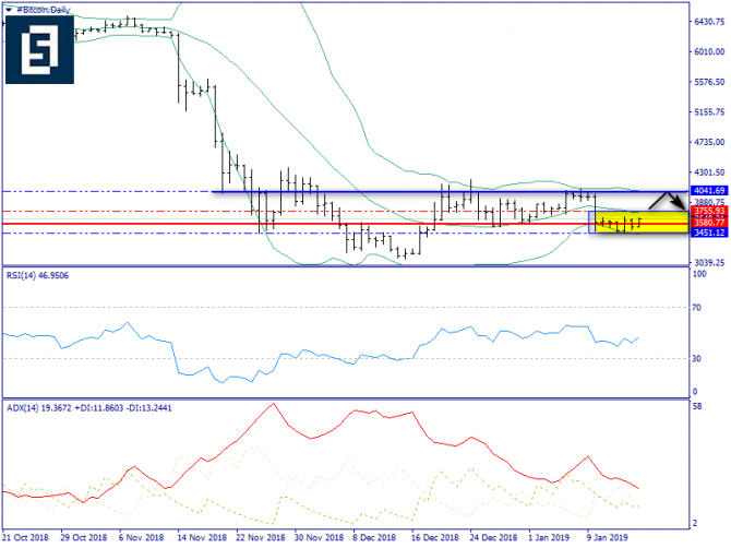     BTC/USD      -  "