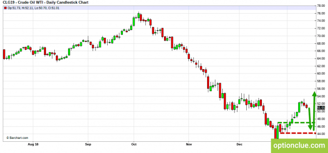 Еженедельный обзор рынка на 14 — 18 января (CLH18, USDCAD, USDRUB) Еженедельный обзор рынка на 14 — 18 января (CLH18, USDCAD, USDRUB)