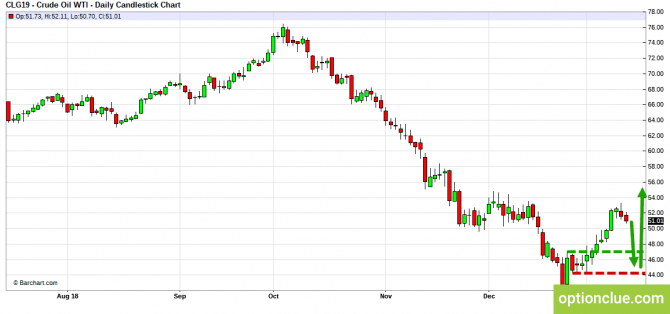     14  18  (CLH18, USDCAD, USDRUB)