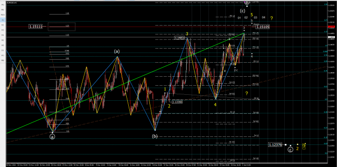 eurusd eurusd
