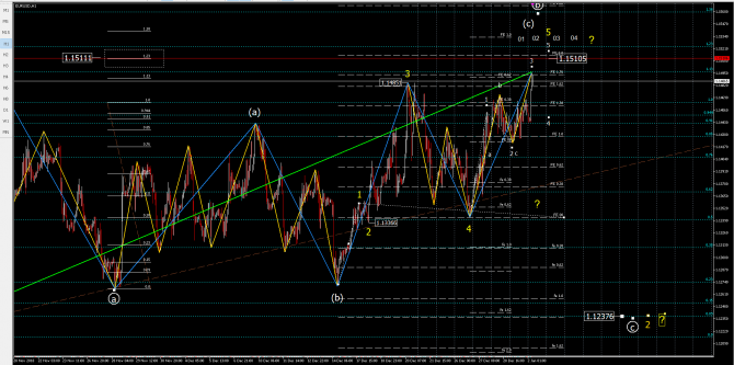 eurusd