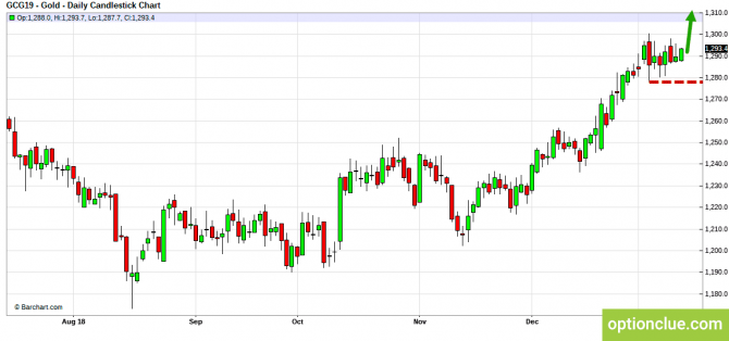 Еженедельный обзор рынка на 14 — 18 января (ESH18, XAUUSD, XAGUSD) Еженедельный обзор рынка на 14 — 18 января (ESH18, XAUUSD, XAGUSD)