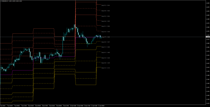       EUR/USD 11 