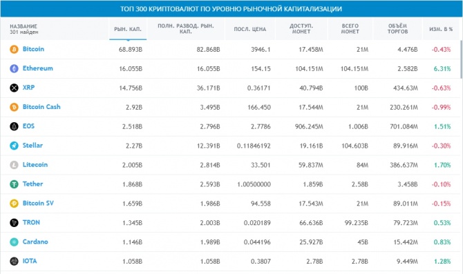 Ethereum сместил XRP со второй строчки CoinMarketCap Ethereum сместил XRP со второй строчки CoinMarketCap