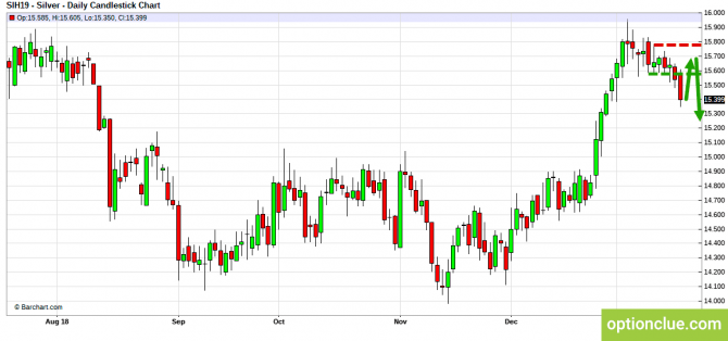 Еженедельный обзор рынка на 21 — 25 января (ESH18, XAUUSD, XAGUSD) Еженедельный обзор рынка на 21 — 25 января (ESH18, XAUUSD, XAGUSD)