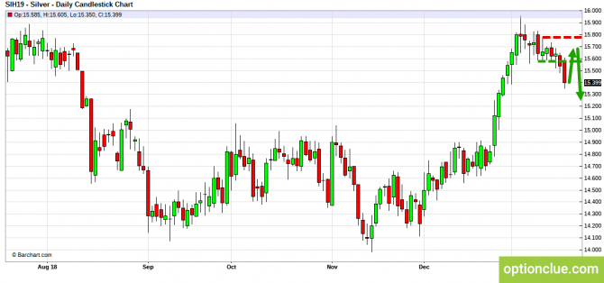     21  25  (ESH18, XAUUSD, XAGUSD)