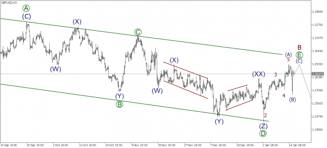 Волновой анализ EURUSD, GBPUSD, USDJPY на 16 января 2019 года Волновой анализ EURUSD, GBPUSD, USDJPY на 16 января 2019 года