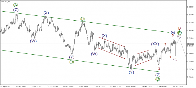   EURUSD, GBPUSD, USDJPY  16  2019 