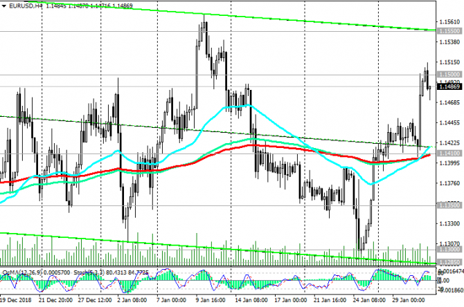 EUR/USD: ФРС будет сдержанна в своих решениях по ставкам EUR/USD: ФРС будет сдержанна в своих решениях по ставкам
