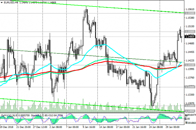 EUR/USD:        