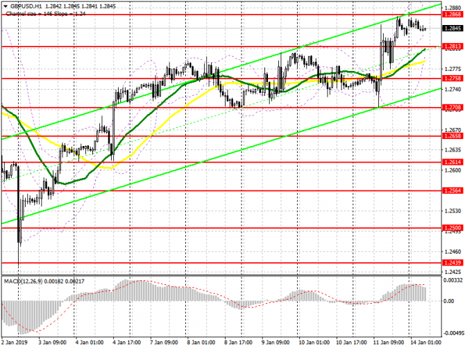 GBP/USD: план на европейскую сессию 14 января. Выход Великобритании из ЕС может быть отложен GBP/USD: план на европейскую сессию 14 января. Выход Великобритании из ЕС может быть отложен