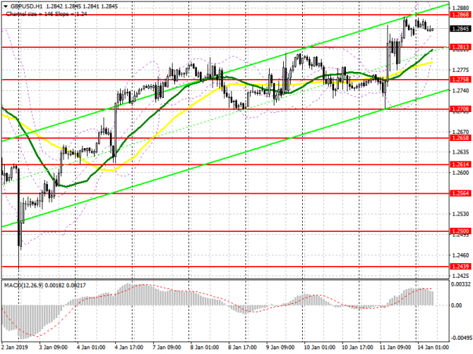 GBP/USD:     14 .       