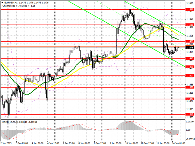 EUR/USD: план на европейскую сессию 14 января. Коррекция евро может усилиться EUR/USD: план на европейскую сессию 14 января. Коррекция евро может усилиться