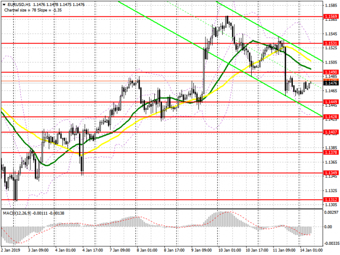 EUR/USD:     14 .     