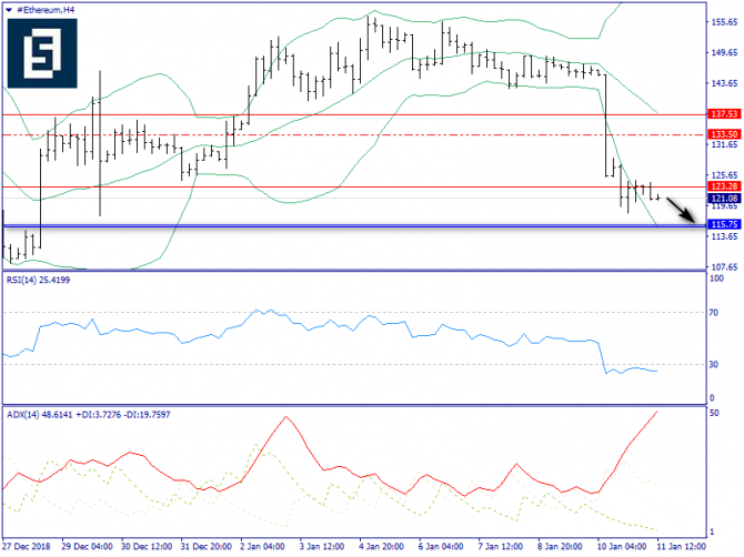    Ethereum      -  "