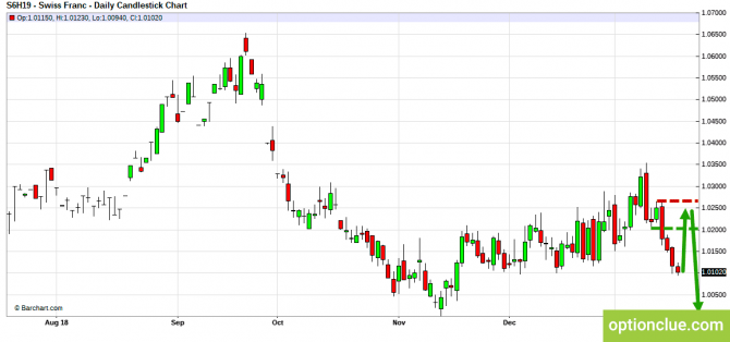 Еженедельный обзор рынка на 21 — 25 января (DXY, EURUSD, USDCHF) Еженедельный обзор рынка на 21 — 25 января (DXY, EURUSD, USDCHF)