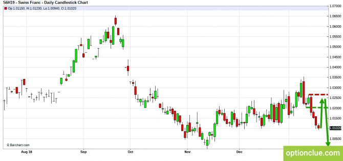     21  25  (DXY, EURUSD, USDCHF)