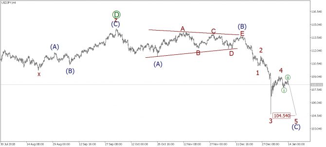 Волновой анализ EURUSD, GBPUSD, USDJPY на 14 января 2019 года Волновой анализ EURUSD, GBPUSD, USDJPY на 14 января 2019 года