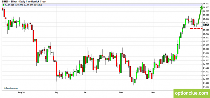 Еженедельный обзор рынка на 14 — 18 января (ESH18, XAUUSD, XAGUSD) Еженедельный обзор рынка на 14 — 18 января (ESH18, XAUUSD, XAGUSD)