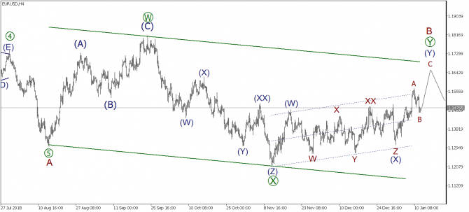 Волновой анализ EURUSD, GBPUSD, USDJPY на 14 января 2019 года Волновой анализ EURUSD, GBPUSD, USDJPY на 14 января 2019 года