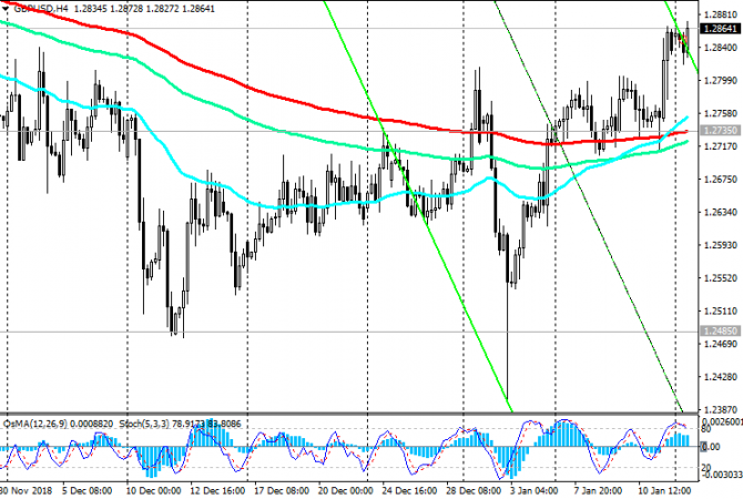 GBP/USD: фунт остается уязвимым GBP/USD: фунт остается уязвимым